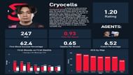Matthew “Cryocells” Panganiban stats (Image via Twitter/@dyangStats)